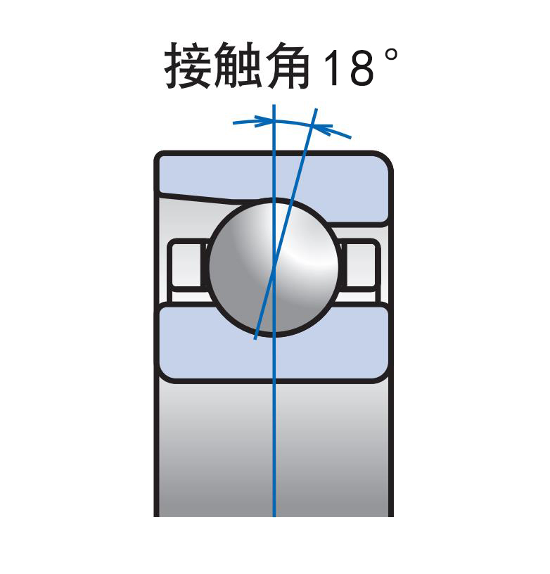 接觸角 18°